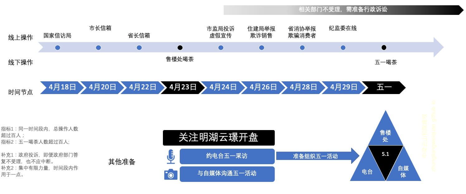 五一前对接时间节点